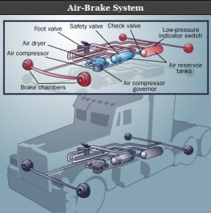 Air-Brake System