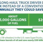 AMERICAN TRUCKING INDUSTRY RECEIVES PRESIDENTIAL ORDER FOR IMPROVED FUEL EFFICIENCY