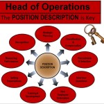 JOB DESCRIPTIONS OF THE HEAD OF OPERATIONS