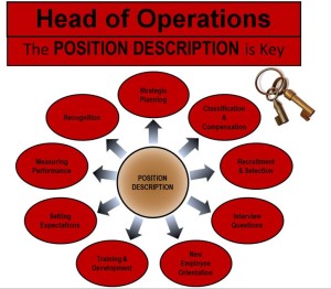 Job Description Head of Operations